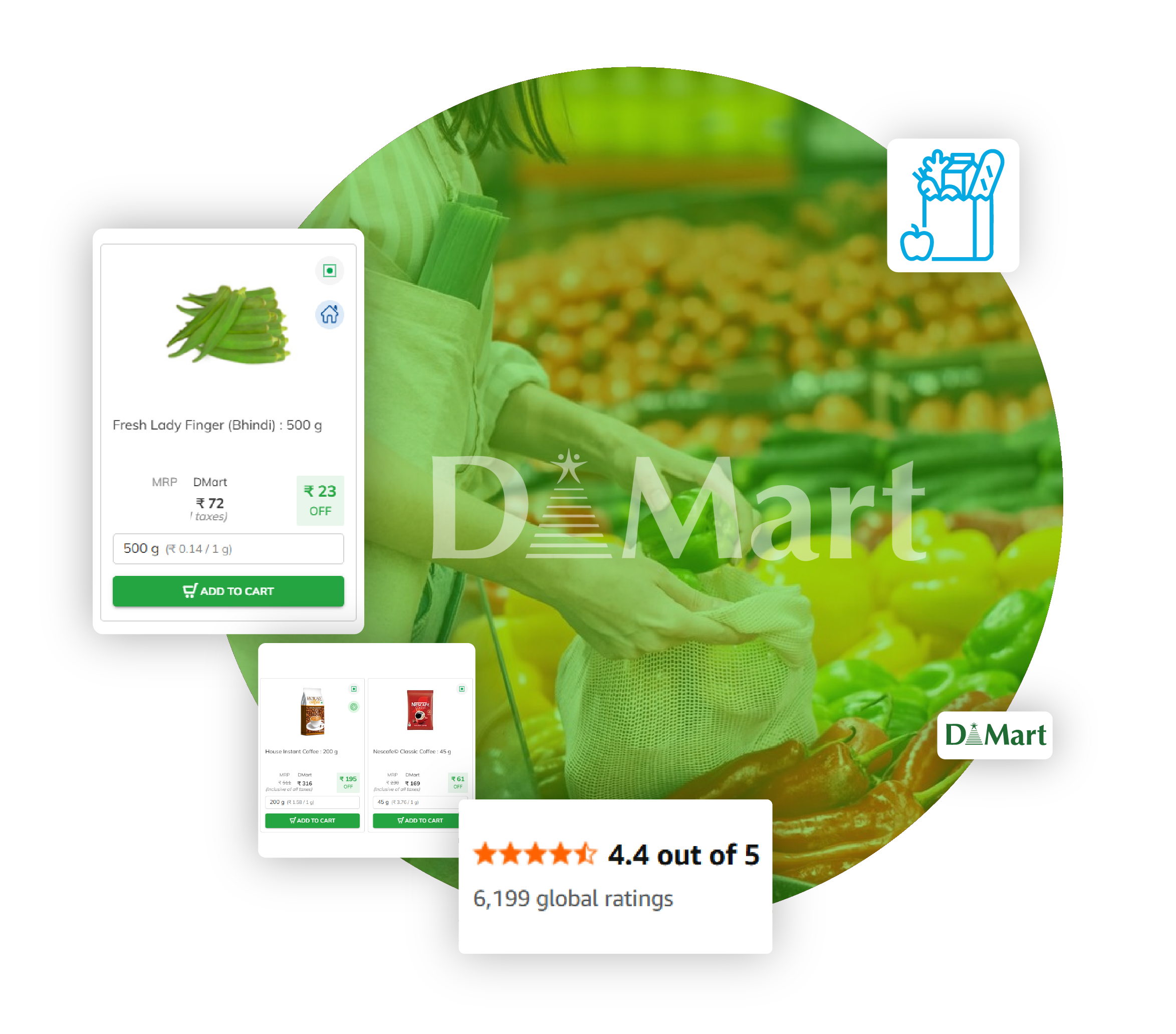 Indian Grocery Price Index Using DMart Data for Pricing Decisions